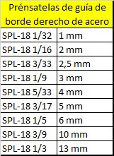 Prensatelas de guía derecho